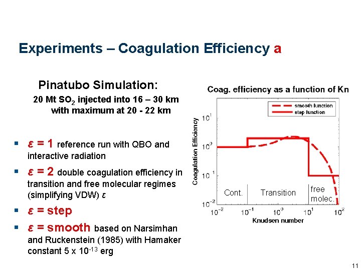 Experiments – Coagulation Efficiency a Pinatubo Simulation: 20 Mt SO 2 injected into 16