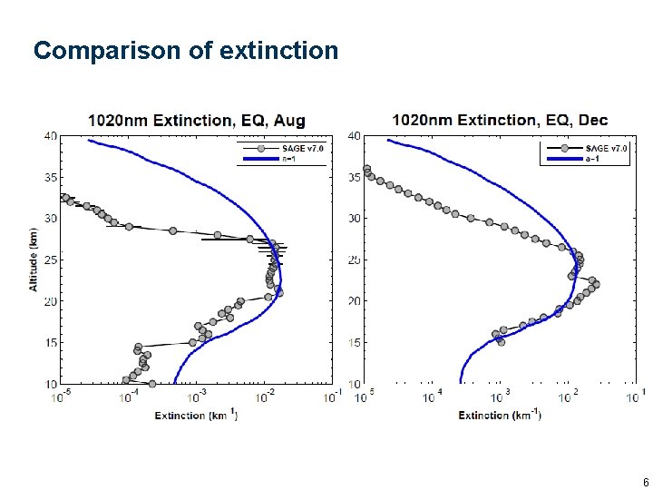 Comparison of extinction Friday, October 2, 2020 6 6 