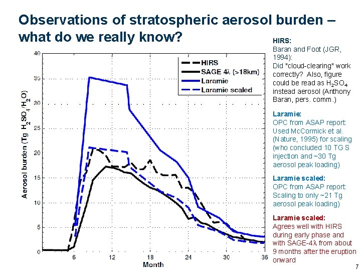 Observations of stratospheric aerosol burden – what do we really know? HIRS: Baran and