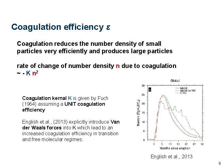 Coagulation efficiency ε Coagulation reduces the number density of small particles very efficiently and