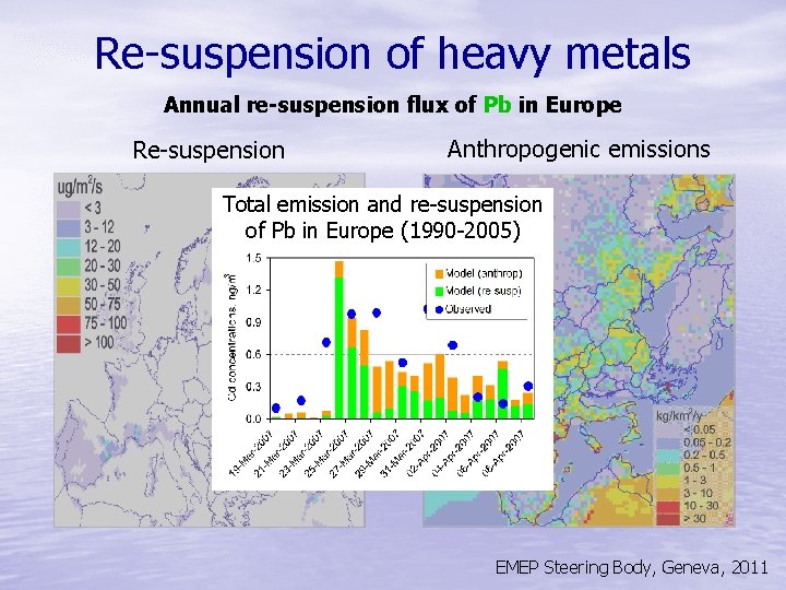 Re-suspension of heavy metals Annual re-suspension flux of Pb in Europe Re-suspension Anthropogenic emissions