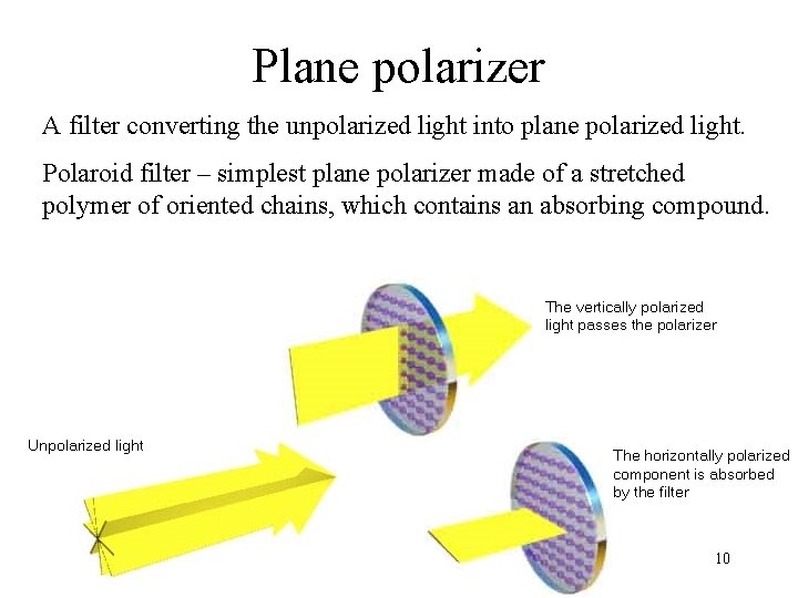 Plane polarizer A filter converting the unpolarized light into plane polarized light. Polaroid filter