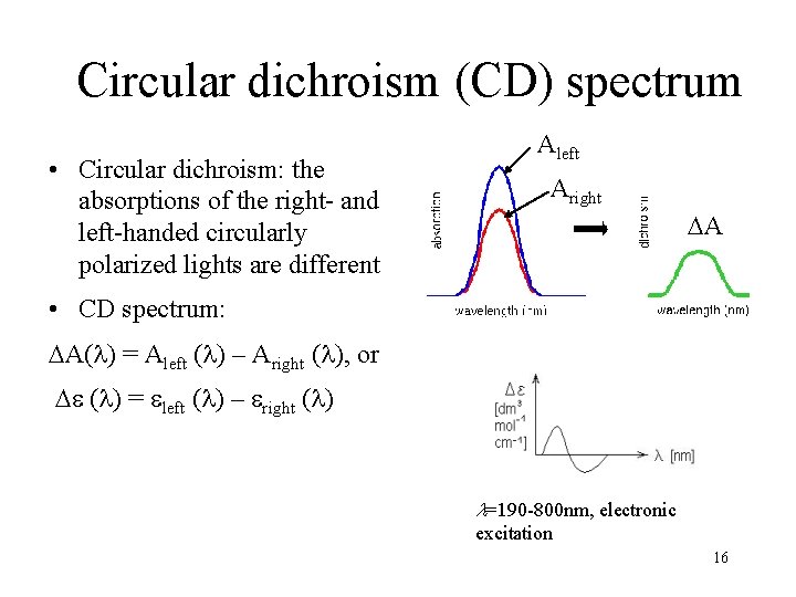 Circular dichroism (CD) spectrum • Circular dichroism: the absorptions of the right- and left-handed