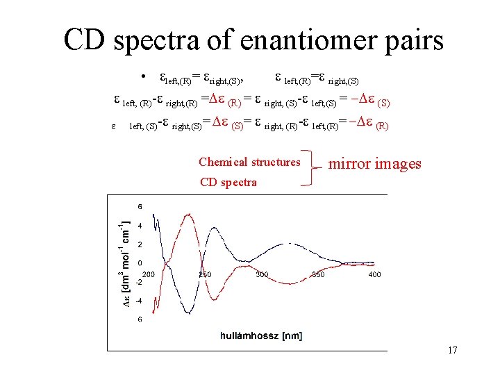 CD spectra of enantiomer pairs • left, (R)= right, (S), left, (R)= right, (S)