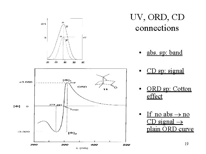 UV, ORD, CD connections • abs. sp: band • CD sp: signal • ORD