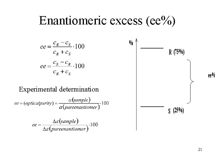 Enantiomeric excess (ee%) Experimental determination 21 
