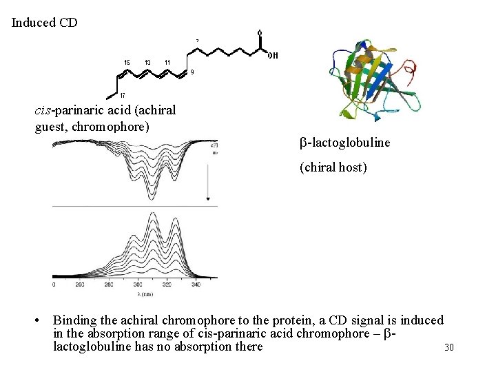Induced CD cis-parinaric acid (achiral guest, chromophore) -lactoglobuline (chiral host) • Binding the achiral
