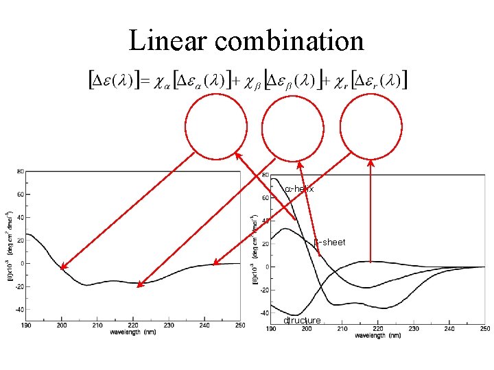 Linear combination -helix -sheet dtructure 34 