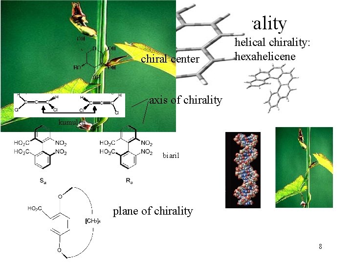 Types of molecular chirality chiral center helical chirality: hexahelicene axis of chirality kumulén biaril