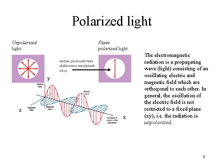 Polarized light Unpolarized light Plane polarized light y z x The electromagnetic radiation is