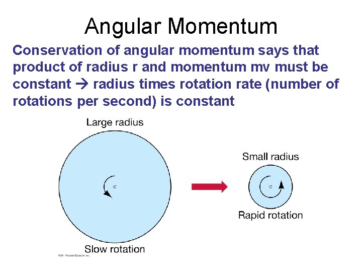Angular Momentum Conservation of angular momentum says that product of radius r and momentum