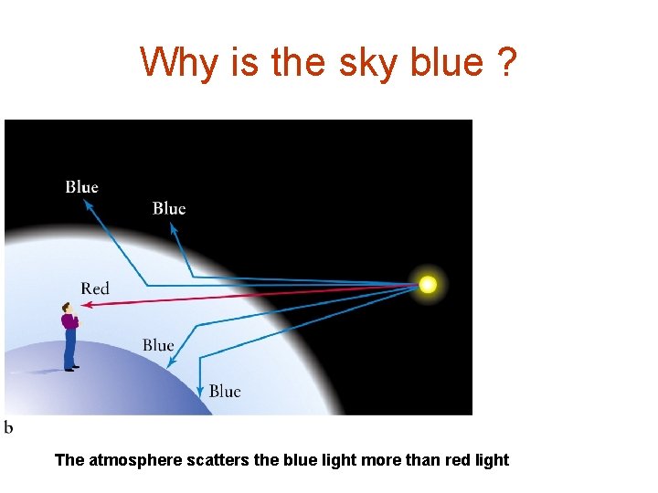 Why is the sky blue ? The atmosphere scatters the blue light more than