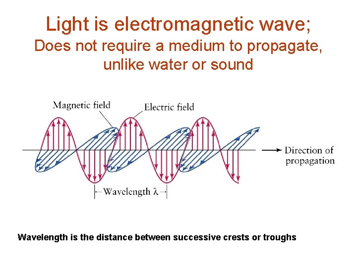 Light is electromagnetic wave; Does not require a medium to propagate, unlike water or