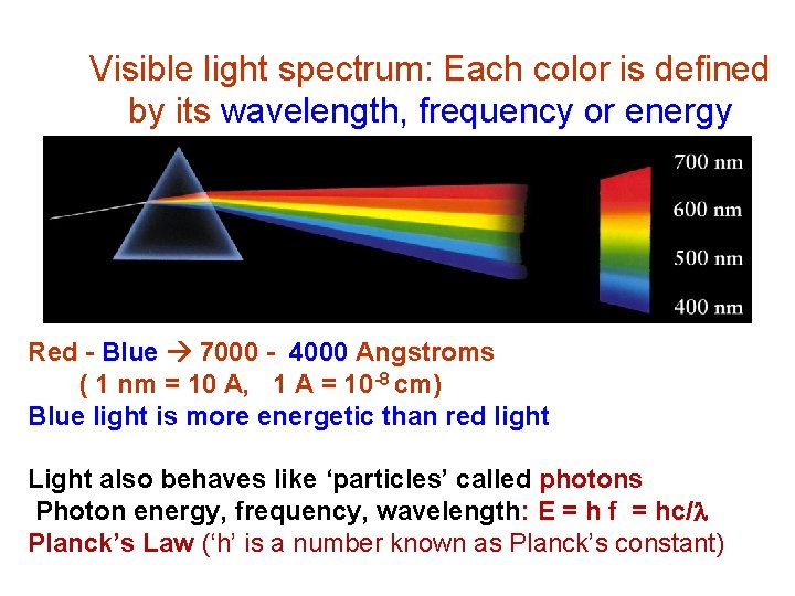 Visible light spectrum: Each color is defined by its wavelength, frequency or energy Red