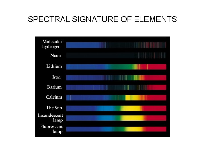 SPECTRAL SIGNATURE OF ELEMENTS 