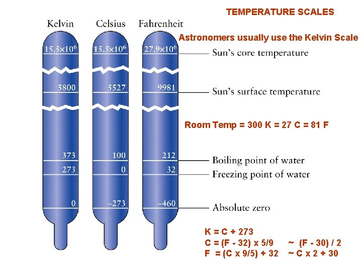 TEMPERATURE SCALES Astronomers usually use the Kelvin Scale Room Temp = 300 K =