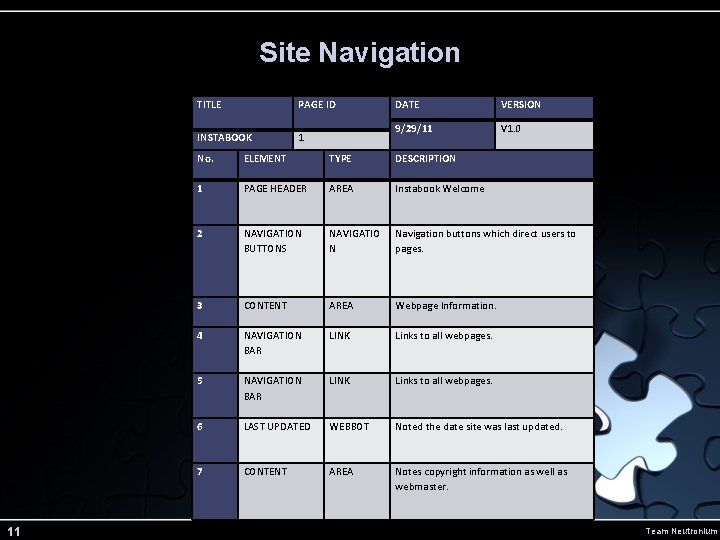 Site Navigation 11 TITLE PAGE ID INSTABOOK 1 DATE VERSION 9/29/11 V 1. 0