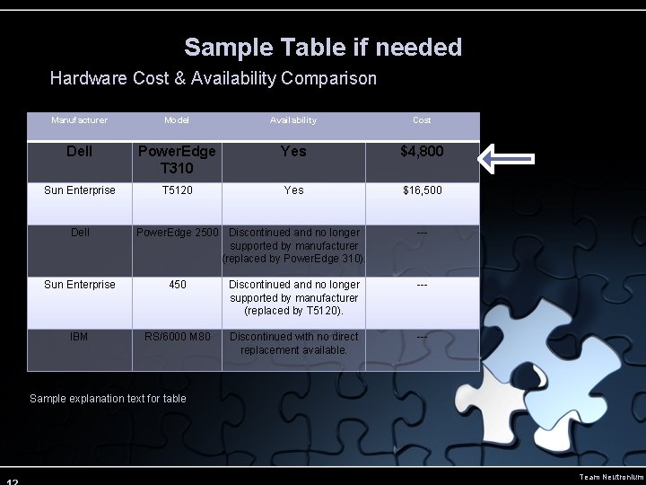 Sample Table if needed Hardware Cost & Availability Comparison Manufacturer Model Availability Cost Dell