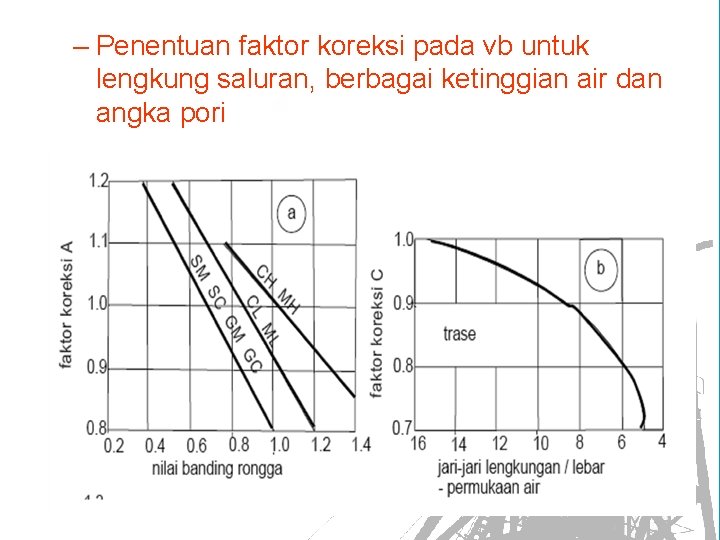 – Penentuan faktor koreksi pada vb untuk lengkung saluran, berbagai ketinggian air dan angka