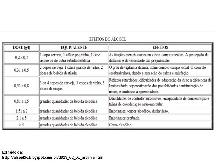 Extraído de: http: //alcool 96. blogspot. com. br/2013_02_01_archive. html 