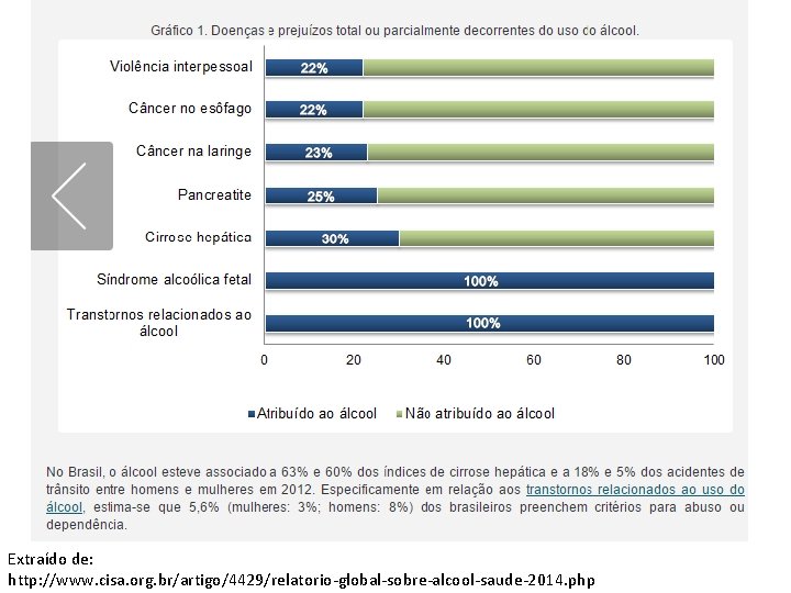 Extraído de: http: //www. cisa. org. br/artigo/4429/relatorio-global-sobre-alcool-saude-2014. php 