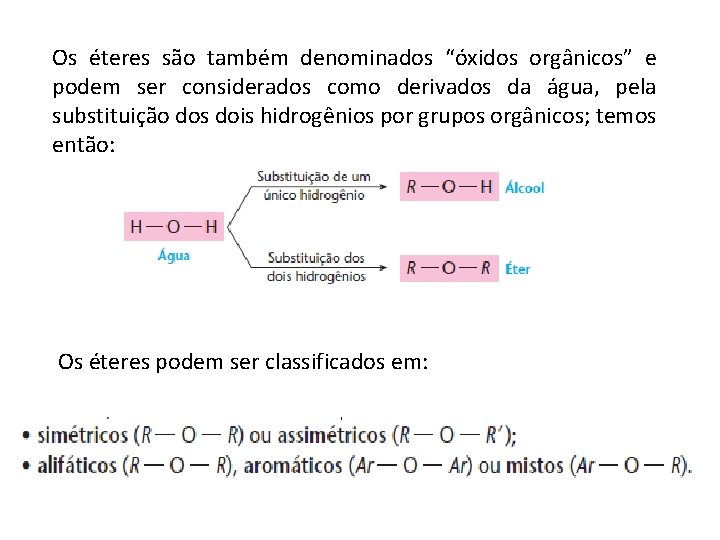 Os éteres são também denominados “óxidos orgânicos” e podem ser considerados como derivados da