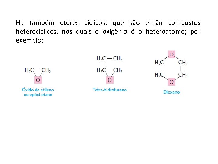 Há também éteres cíclicos, que são então compostos heterocíclicos, nos quais o oxigênio é