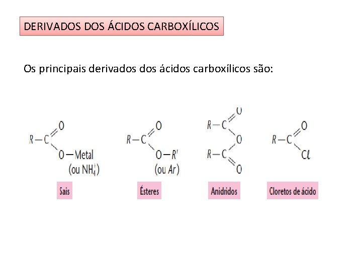 DERIVADOS ÁCIDOS CARBOXÍLICOS Os principais derivados ácidos carboxílicos são: 