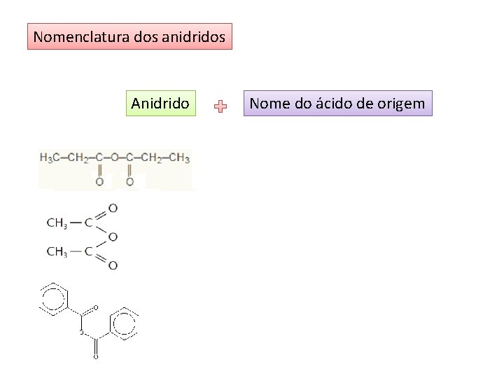 Nomenclatura dos anidridos Anidrido Nome do ácido de origem 