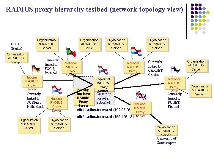 RADIUS proxy hierarchy testbed (network topology view) Organisation al RADIUS Server FOKUS (Berlin) Organisation