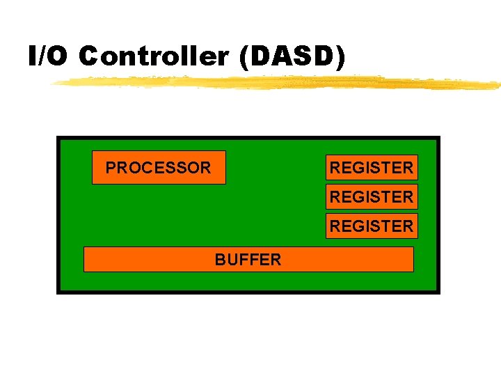 I/O Controller (DASD) PROCESSOR REGISTER BUFFER I/O Controller (DASD) PROCESSOR REGISTER BUFFER
