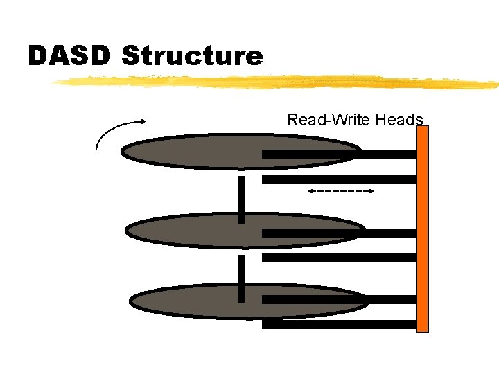 DASD Structure Read-Write Heads 