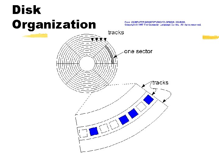 Disk Organization 