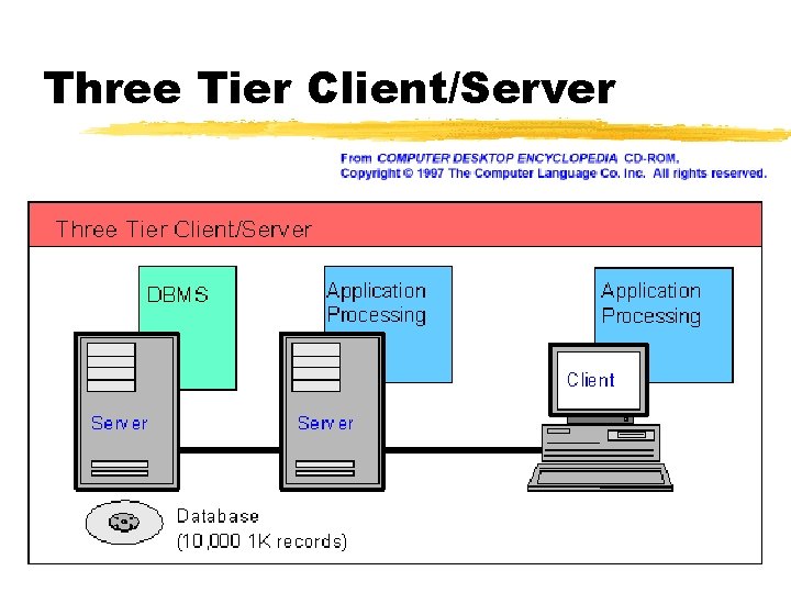 Three Tier Client/Server 