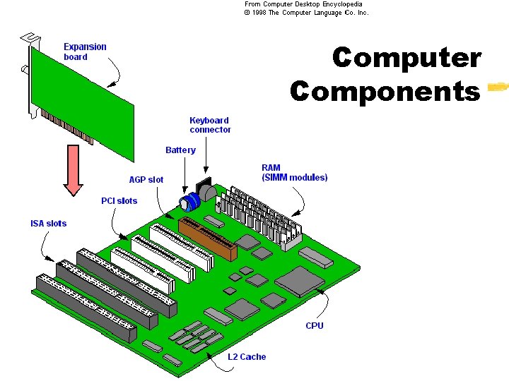 Computer Components 