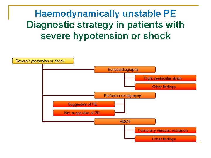 Haemodynamically unstable PE Diagnostic strategy in patients with severe hypotension or shock 