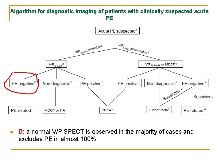 Algorithm for diagnostic imaging of patients with clinically suspected acute PE n D: a