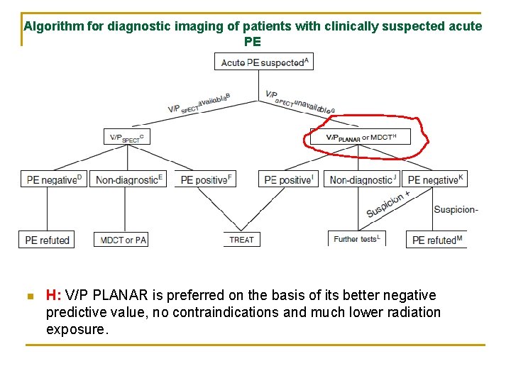 Algorithm for diagnostic imaging of patients with clinically suspected acute PE n H: V/P