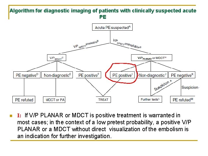 Algorithm for diagnostic imaging of patients with clinically suspected acute PE n I: If