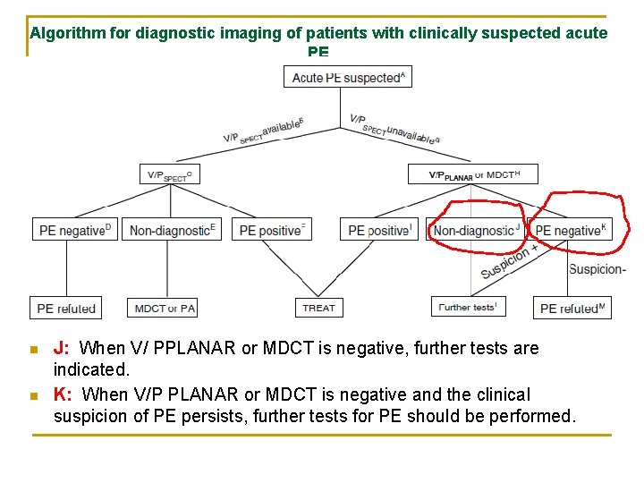 Algorithm for diagnostic imaging of patients with clinically suspected acute PE n n J: