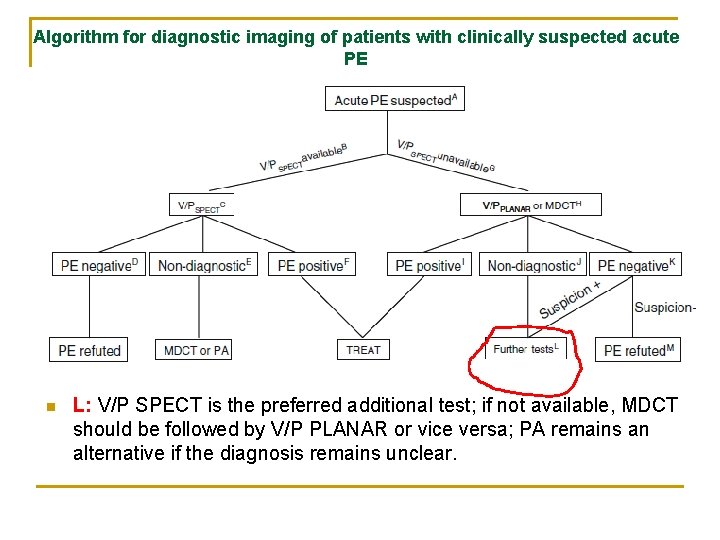 Algorithm for diagnostic imaging of patients with clinically suspected acute PE n L: V/P