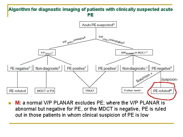 Algorithm for diagnostic imaging of patients with clinically suspected acute PE n M: a