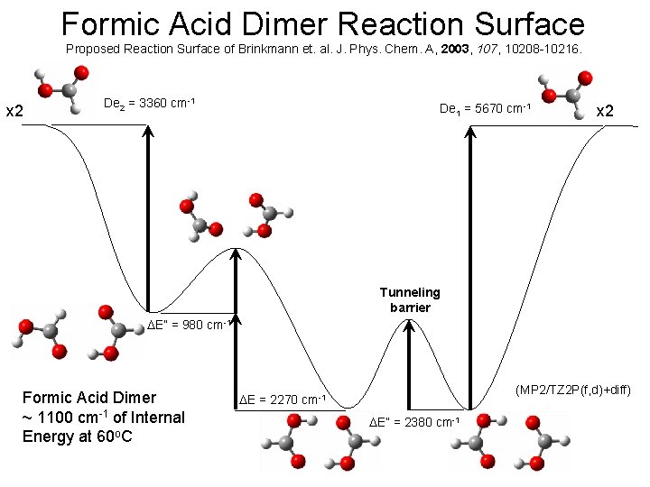 Formic Acid Dimer Reaction Surface Proposed Reaction Surface of Brinkmann et. al. J. Phys.