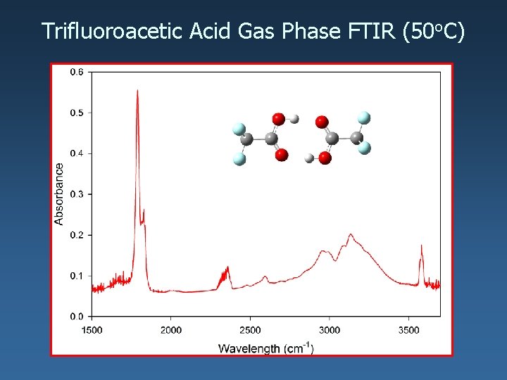 Trifluoroacetic Acid Gas Phase FTIR (50 o. C) 