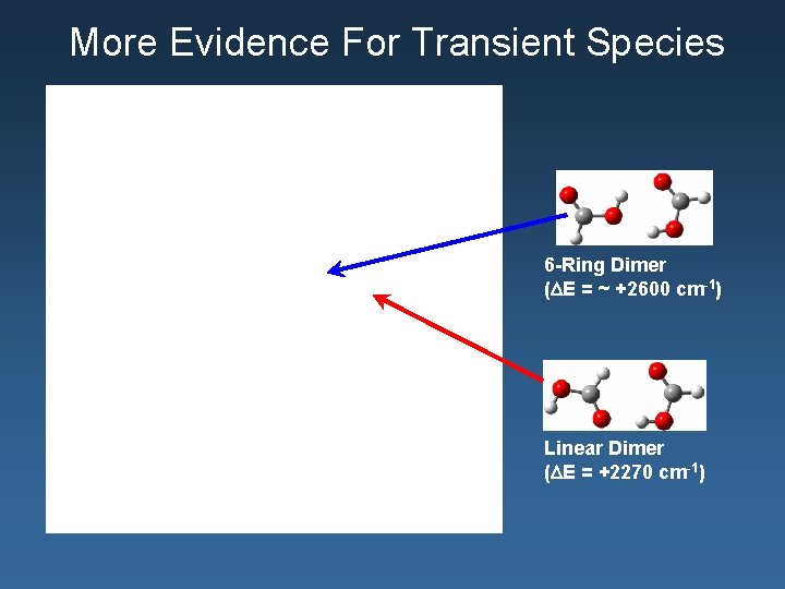 More Evidence For Transient Species 6 -Ring Dimer (DE = ~ +2600 cm-1) Linear