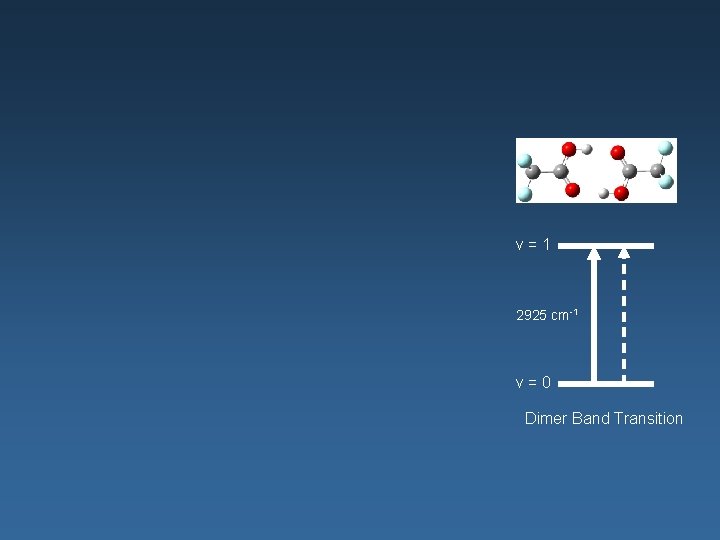 v=1 2925 cm-1 v=0 Dimer Band Transition 