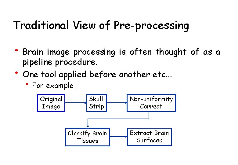 Traditional View of Pre-processing • Brain image processing • is often thought of as