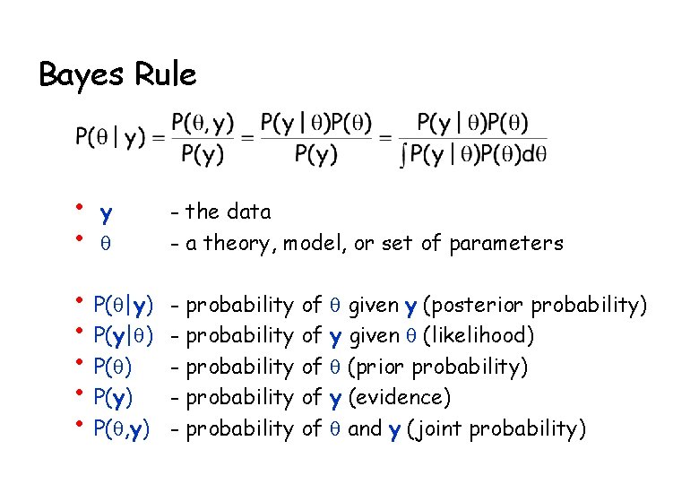 Bayes Rule • • y q • P(q|y) • P(y|q) • P(y) • P(q,