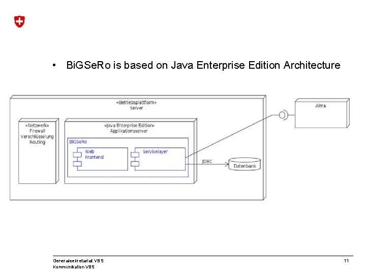  • Bi. GSe. Ro is based on Java Enterprise Edition Architecture Generalsekretariat VBS