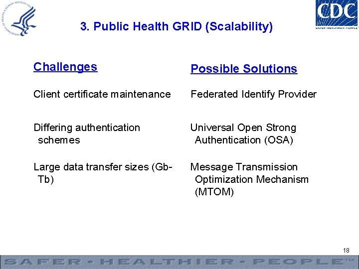 3. Public Health GRID (Scalability) Challenges Possible Solutions Client certificate maintenance Federated Identify Provider